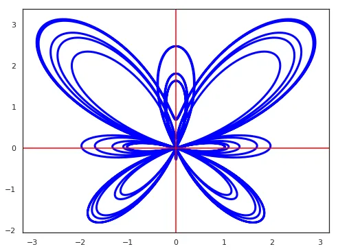 《python画横线竖线作为分界线》