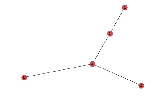 《python3中NetworkX网络图绘制》