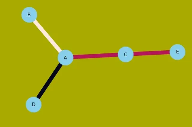 Drawing NetworkX Network Graphs in python3