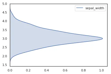 《Seaborn绘制核密度曲线实例详解》