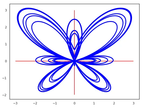 《python画横线竖线作为分界线》