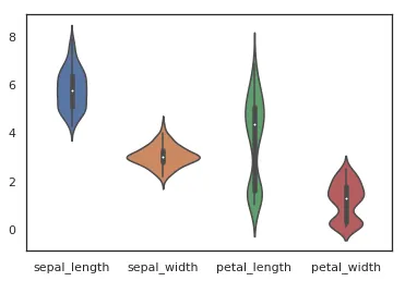 《seaborn画小提琴图(violin plot)》