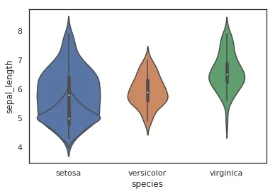 《seaborn画小提琴图(violin plot)》