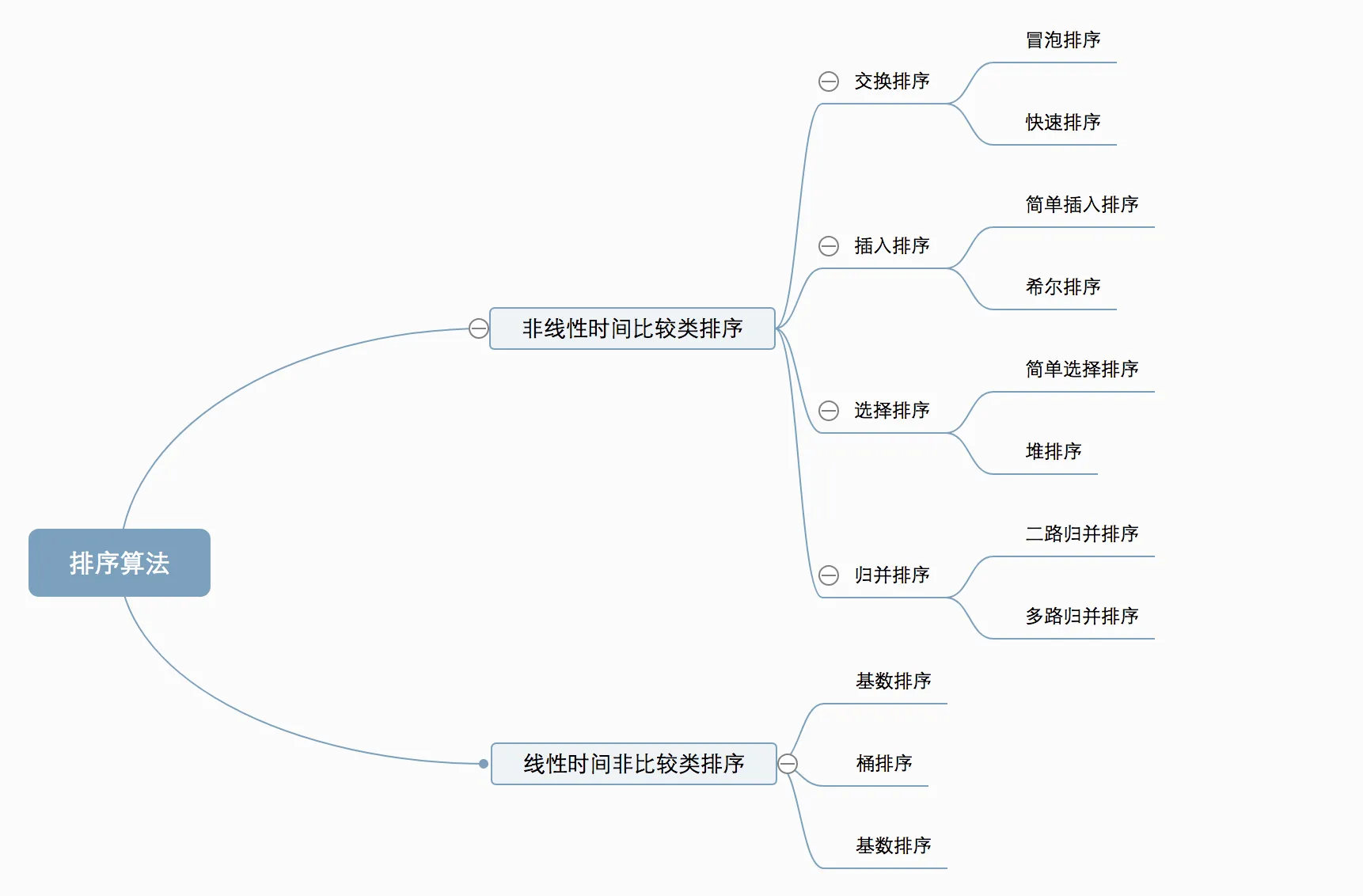 《Python实现经典排序算法(1)》