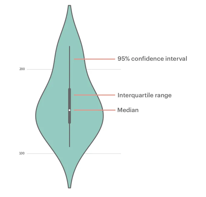 《seaborn画小提琴图(violin plot)》