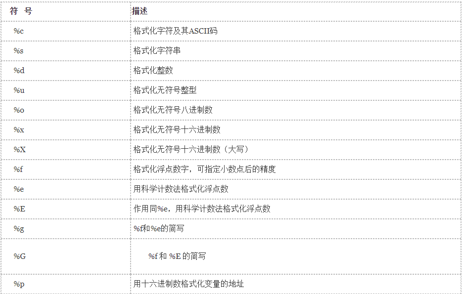 Python3 print 函数用法总结