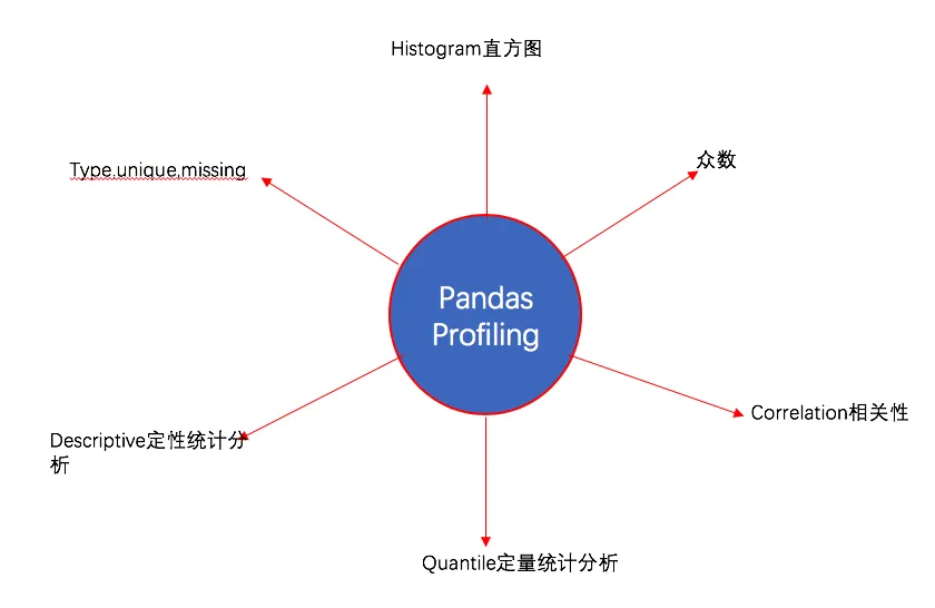 pandas_profile