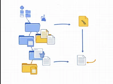 Using find and sed to Batch Replace Strings in Text