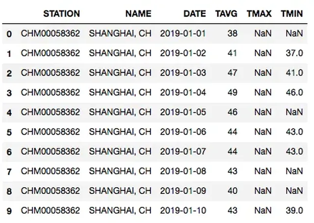 手把手用python在实现随机森林算法