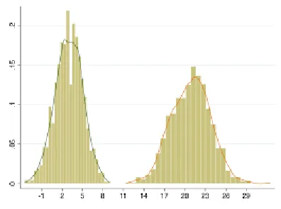 Differences and Use Cases of Normalization and Standardization
