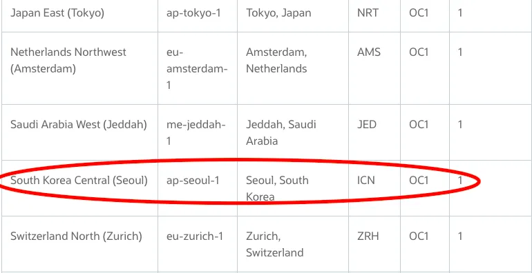 oracle_region_identifier