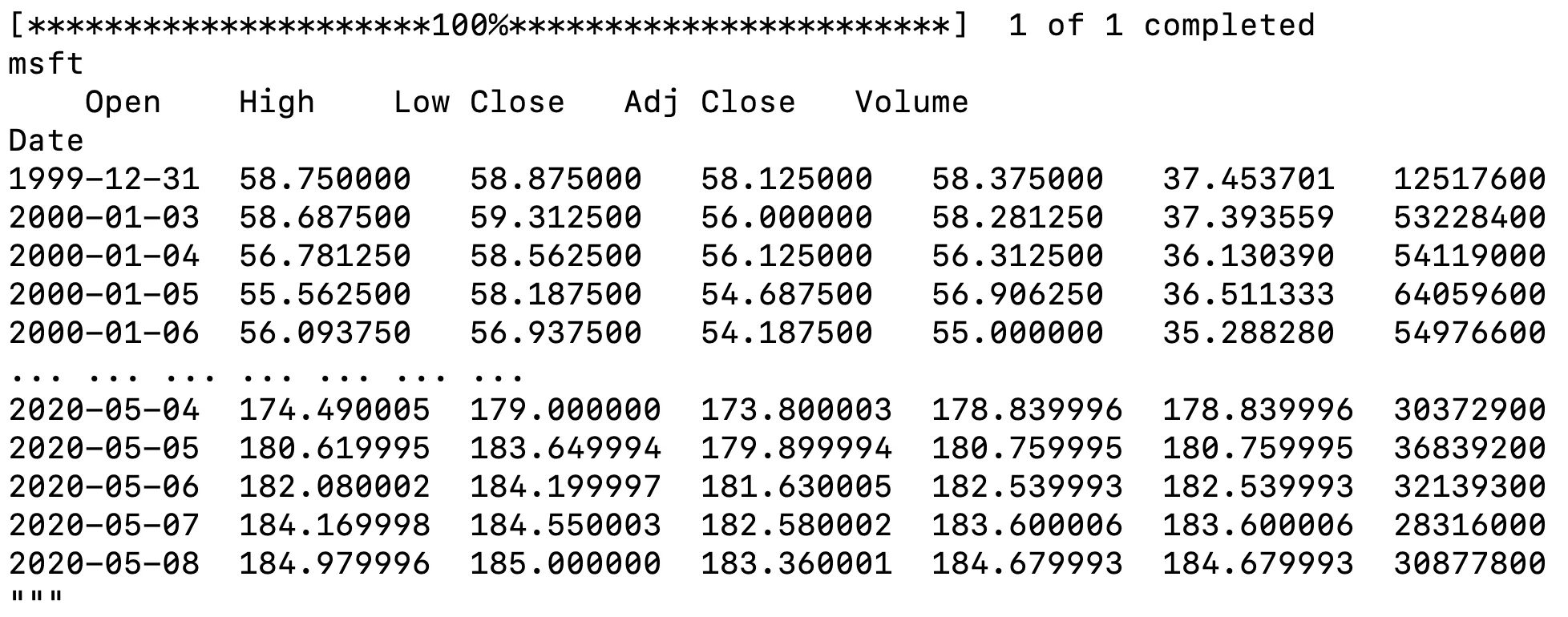 Fetching Stock Data Using Python's yfinance Package
