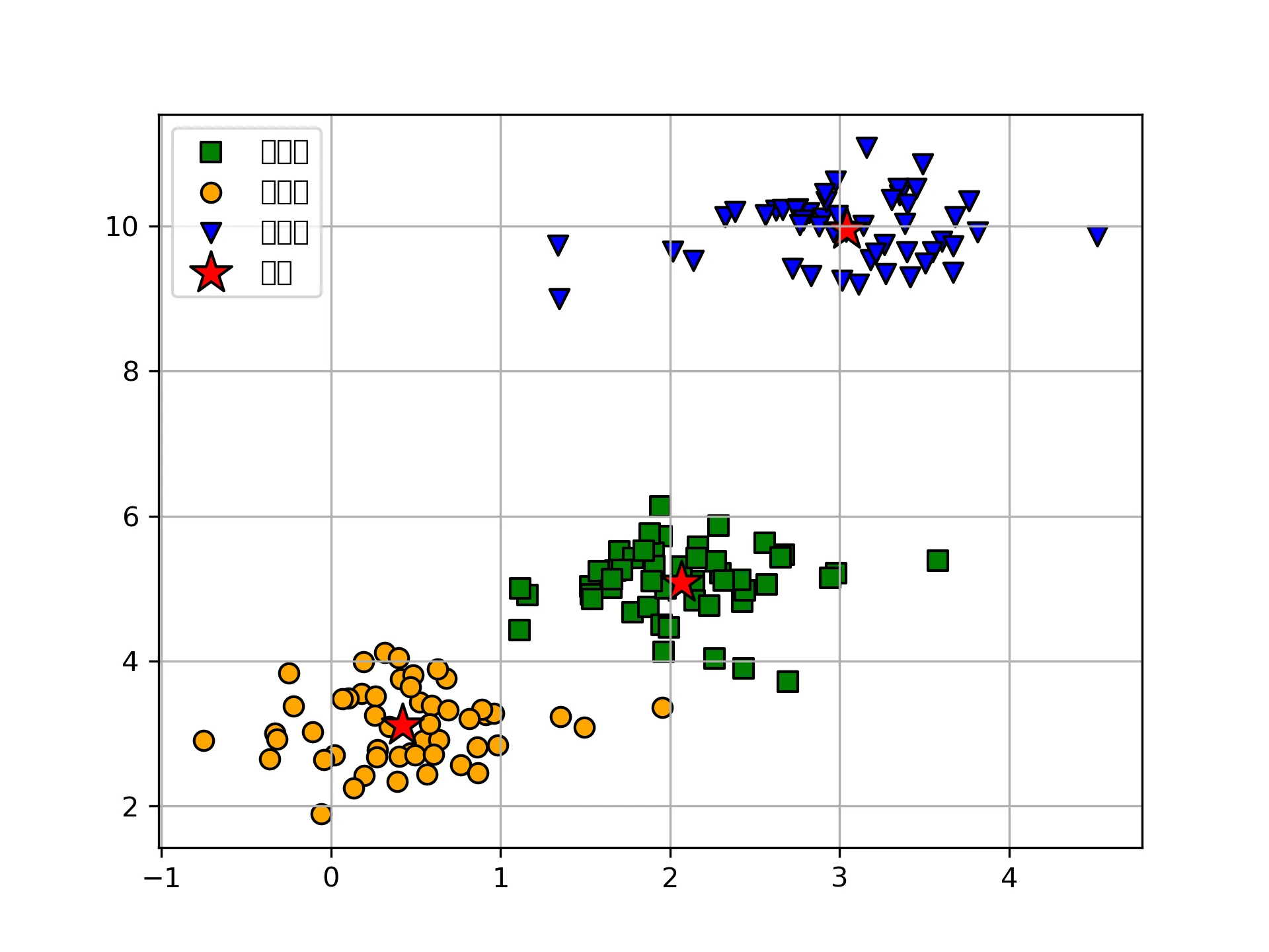 km_matplotlib