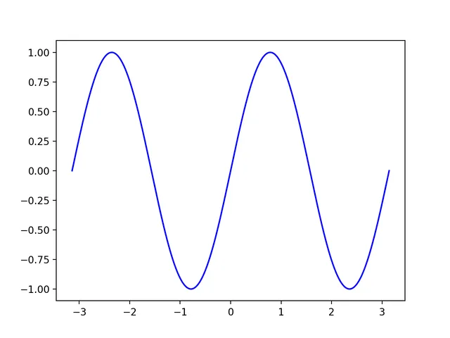 Python中使用Matplotlib的fill_between进行区域填充