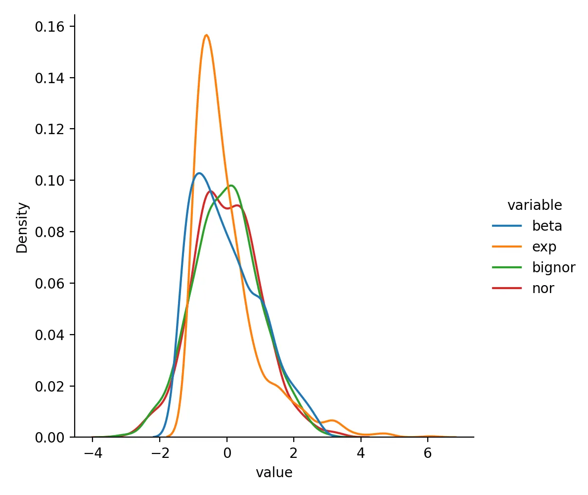 standardscaler