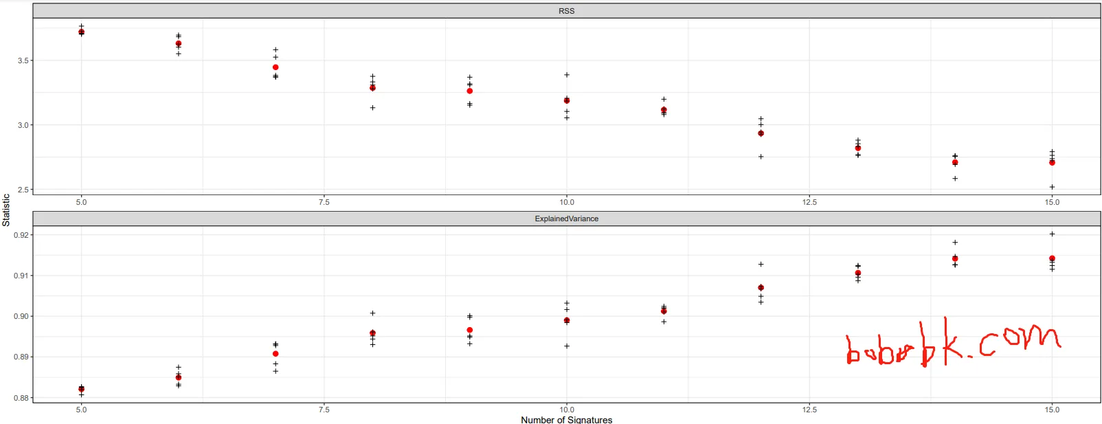 plotNumberSignatures