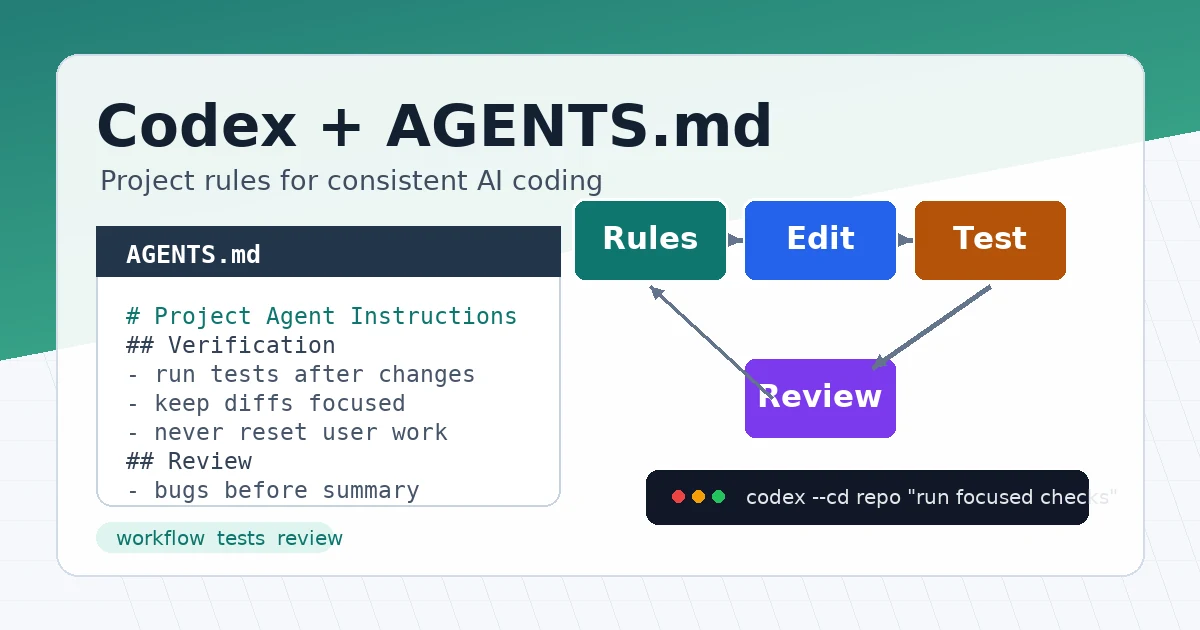 Codex 项目规则实战：用 AGENTS.md 固定 AI 编程规范