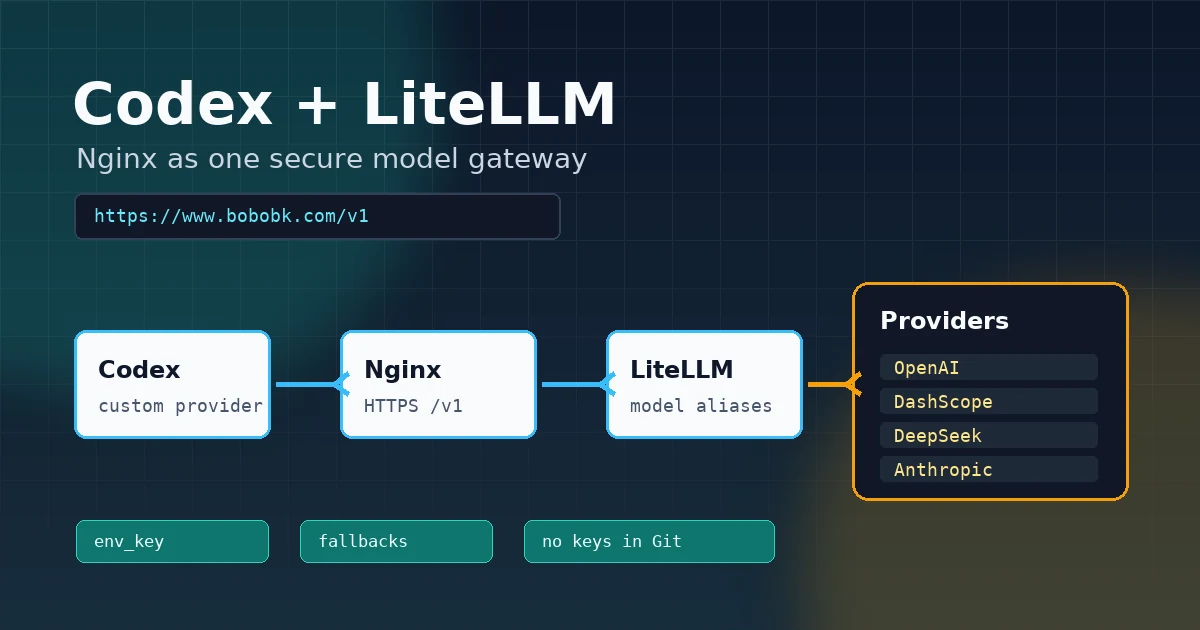 Codex 接入 LiteLLM 实战：用 Nginx 做统一模型入口