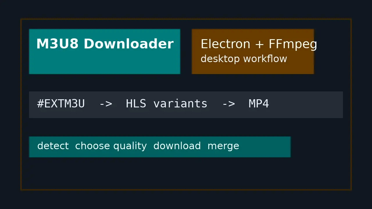 Electron in Practice: Building an M3U8 Video Downloader