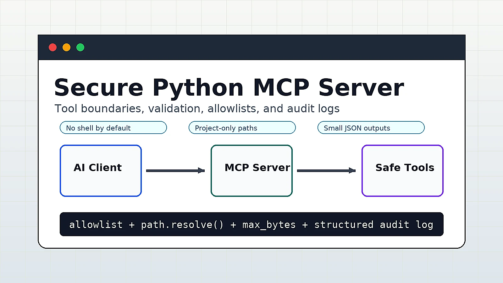 Python MCP Server 安全实战：给 AI 工具调用加边界