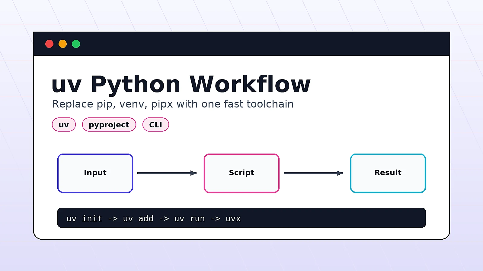 2026 Python 项目管理实战：用 uv 替代 pip、venv 和 pipx